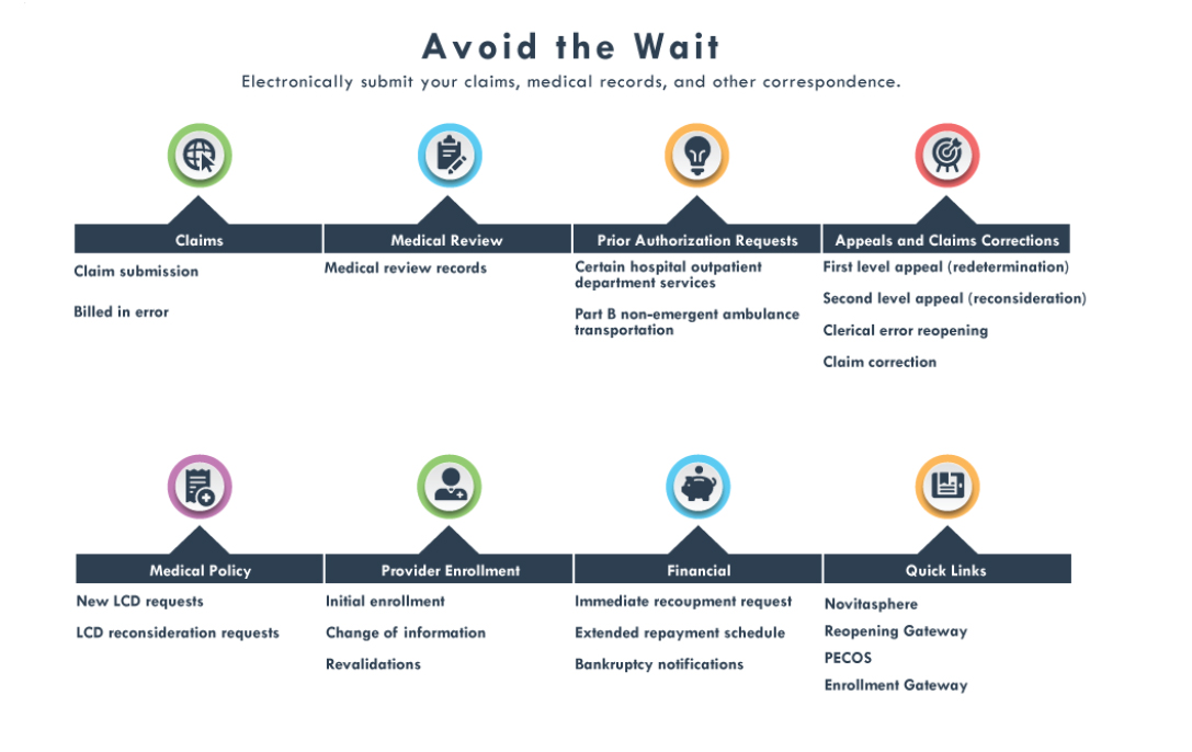 Avoid the Wait Tool