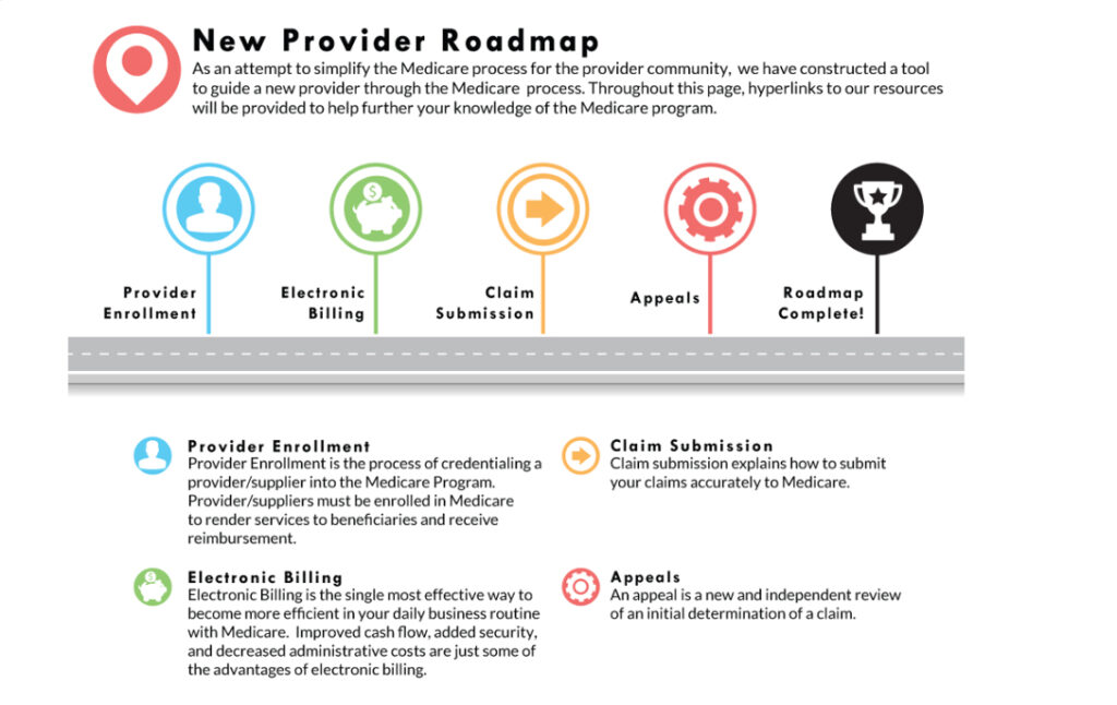 New Provider Roadmap Tool
