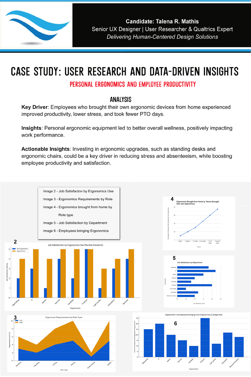 Case Study: User Research and Data-Driven Insights - Personal Ergonomics and Employee Productivity