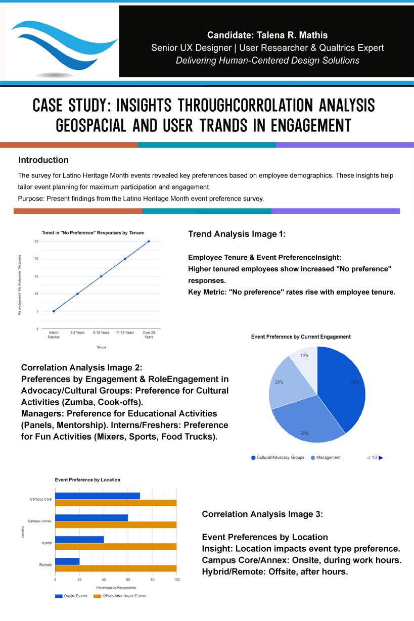 Case Study: Geospatial and Behavioral Insights for Strategic Employee Engagement
